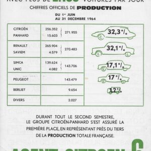 Citroën-Panhard 1° producteur français