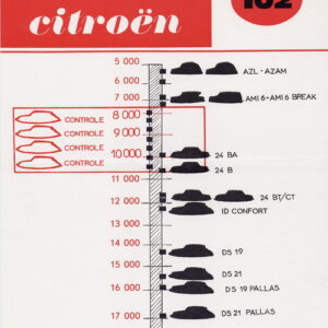 Vendeurs Citroën 102