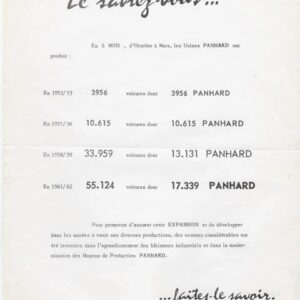 En 6 mois d'octobre à mars, les usines Panhard ont produit