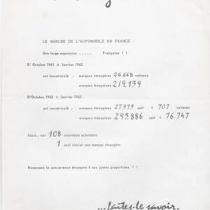 Le marché de l'automobile en France