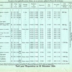 Caractéristiques et prix - Tarif  exportation au 15 décembre 1924