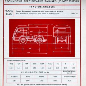 Technische specificaties PanhardZuvic châssis - IE25