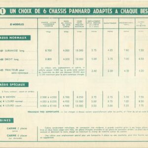 Un choix de 9 châssis Panhard adaptés à chaque besoin